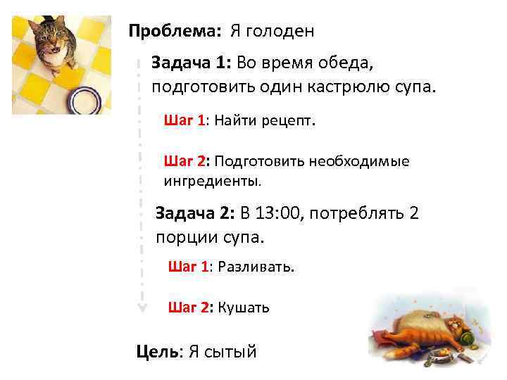 Проблема: Я голоден Задача 1: Во время обеда, подготовить один кастрюлю супа. Шаг 1: