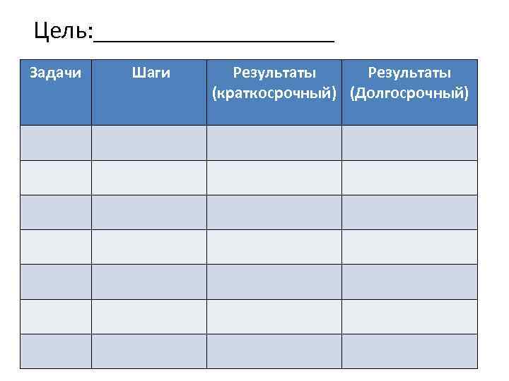 Цель: __________ Задачи Шаги Результаты (краткосрочный) (Долгосрочный) 