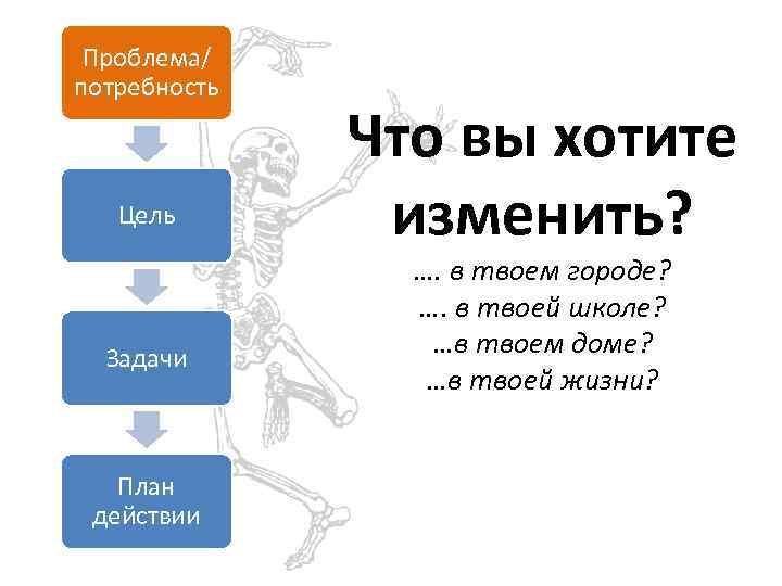 Проблема/ потребность Цель Задачи План действии Что вы хотите изменить? …. в твоем городе?