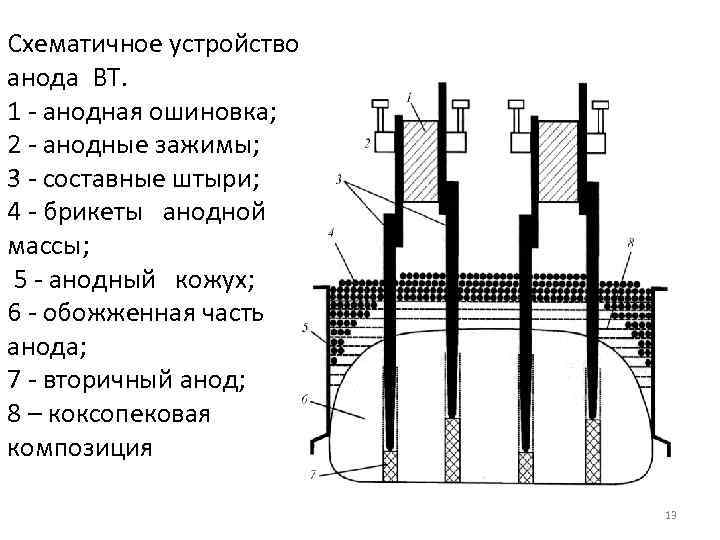 Схематичное устройство анода ВТ. 1 - анодная ошиновка; 2 - анодные зажимы; 3 -