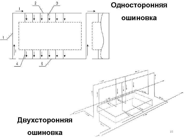 Односторонняя ошиновка Двухсторонняя ошиновка 15 