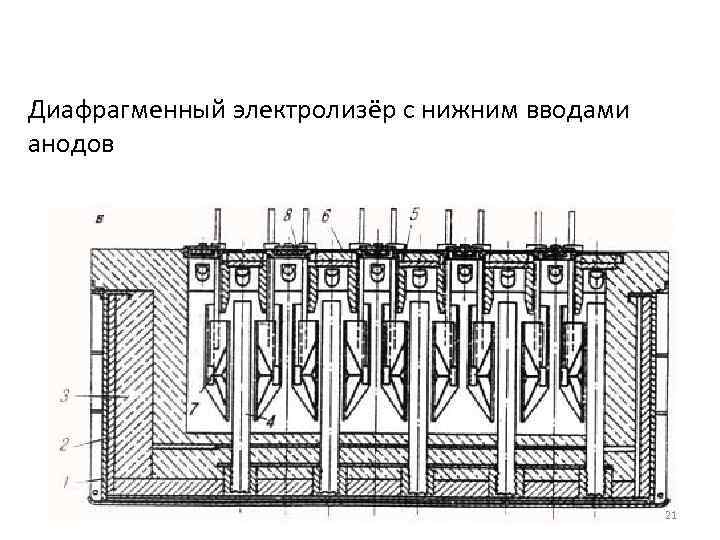 Диафрагменный электролизёр с нижним вводами анодов 21 