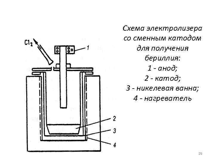 Схема электролизера со сменным катодом для получения бериллия: 1 - анод; 2 - катод;