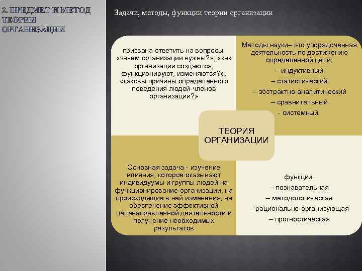 Задачи, методы, функции теории организации призвана ответить на вопросы: «зачем организации нужны? » ,