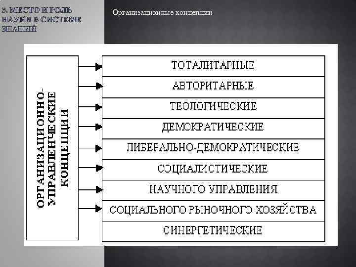 Организационные концепции 