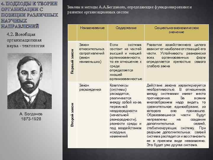 Мала теория. Закон наименьших теория организации. Закон наименьших теория организации пример. Законы организации Богданова. Закон равновесия в теории организации.