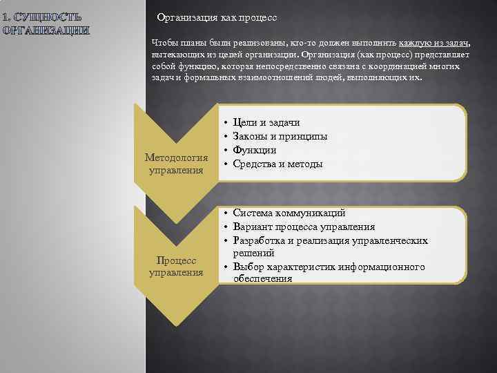 Организация как процесс Чтобы планы были реализованы, кто-то должен выполнить каждую из задач, вытекающих