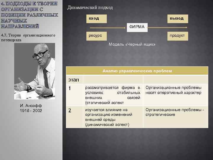 Теория 7 20. Кто является автором модели «черного ящика»?. Ансофф теория организационного потенциала. Кто является автором модели черного ящика менеджмент качества. Модель «чёрный ящик» качество продукции.