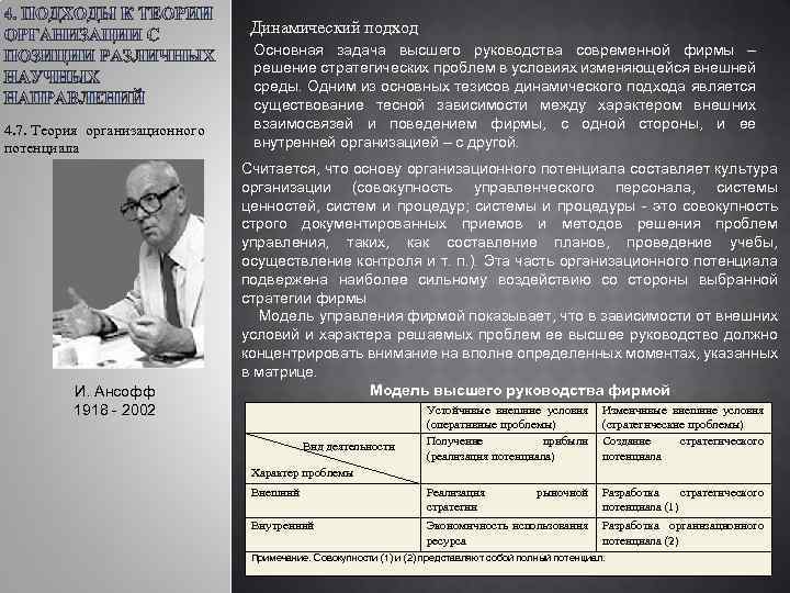 Динамический подход 4. 7. Теория организационного потенциала И. Ансофф 1918 - 2002 Основная задача