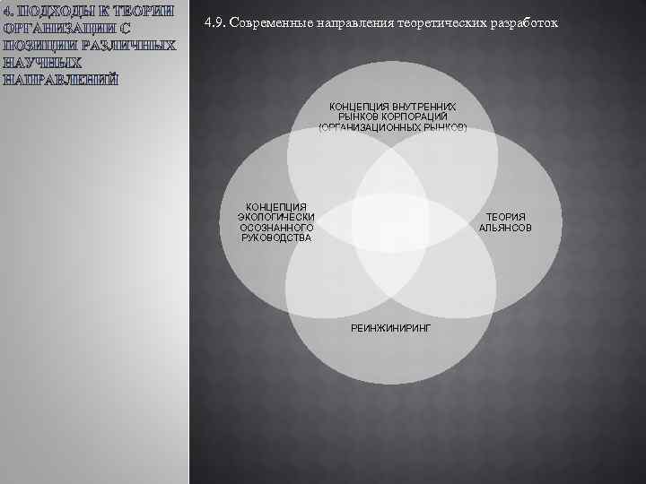 Теоретические основы изучения