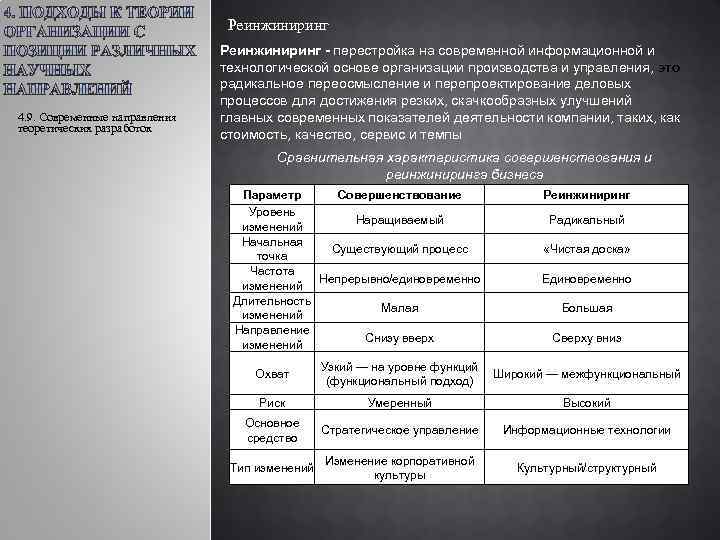 Реинжиниринг 4. 9. Современные направления теоретических разработок Реинжиниринг - перестройка на современной информационной и