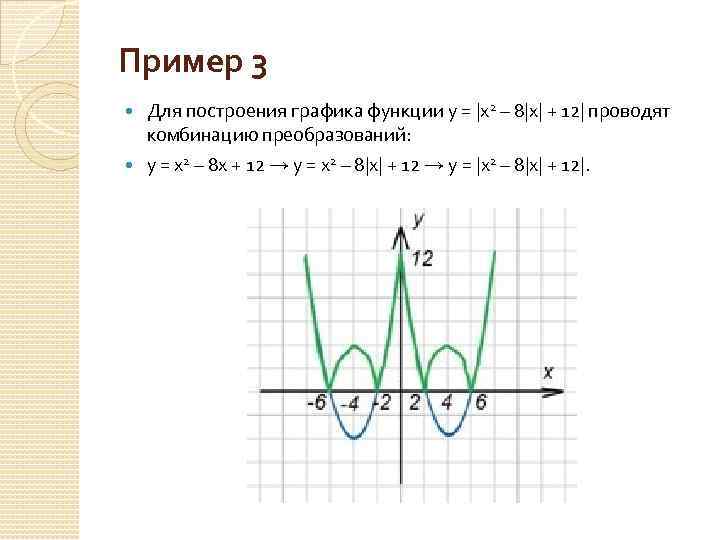 Построить 10 графиков функции. График функции y модуль x+2. Y модуль x-2. График функции y 8/x модуль. Постройте график функции y x2.