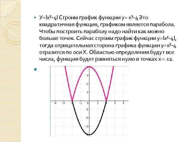 Построение графиков функций содержащих модуль проект