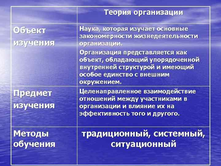 Теория организации Объект изучения Наука, которая изучает основные закономерности жизнедеятельности организации. Организация представляется как