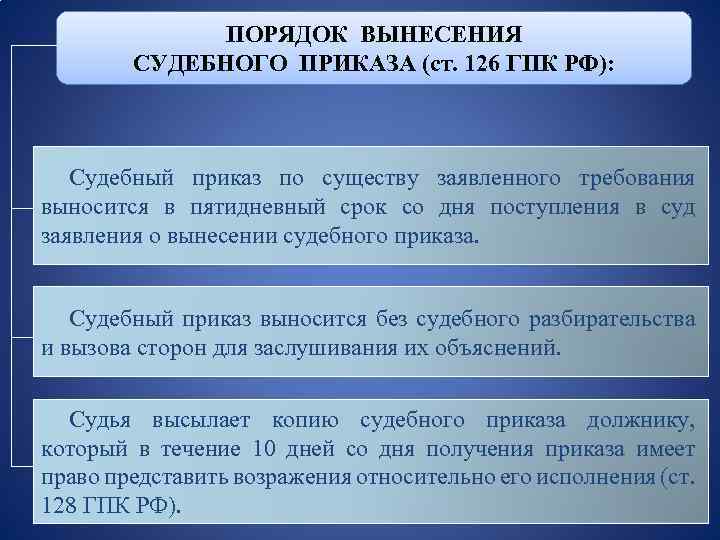 ПОРЯДОК ВЫНЕСЕНИЯ СУДЕБНОГО ПРИКАЗА (ст. 126 ГПК РФ): Судебный приказ по существу заявленного требования