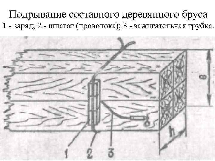 Подрывание составного деревянного бруса 1 - заряд; 2 - шпагат (проволока); 3 - зажигательная
