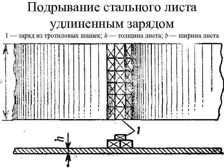 Подрывание стального листа удлиненным зарядом 1 — заряд из тротиловых шашек; h — толщина