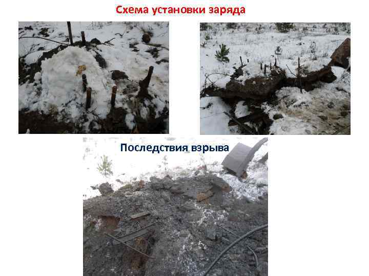 Схема установки заряда Последствия взрыва 