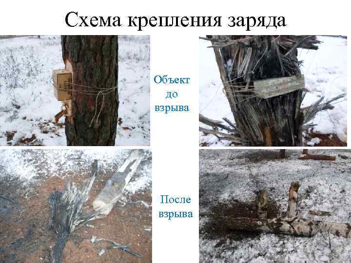 Схема крепления заряда Объект до взрыва После взрыва 