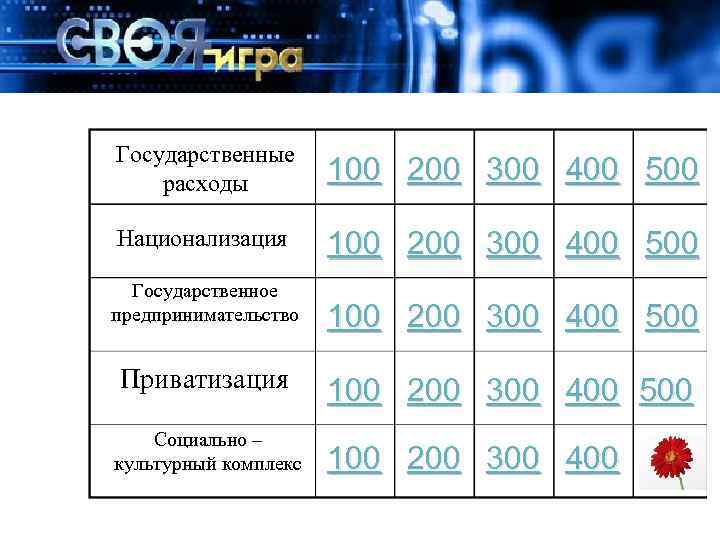 Государственные расходы 100 200 300 400 500 Национализация 100 200 300 400 500 Государственное