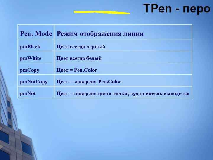 TPen - перо Pen. Mode Режим отображения линии pm. Black Цвет всегда черный pm.