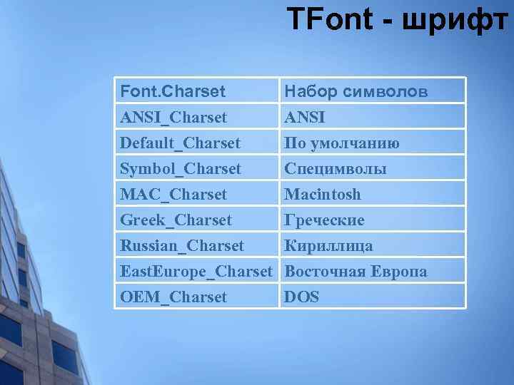 TFont - шрифт Font. Charset ANSI_Charset Default_Charset Symbol_Charset Набор символов ANSI По умолчанию Специмволы