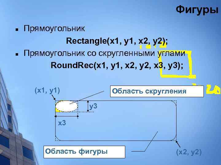 Фигуры n n Прямоугольник Rectangle(x 1, y 1, x 2, y 2); Прямоугольник со