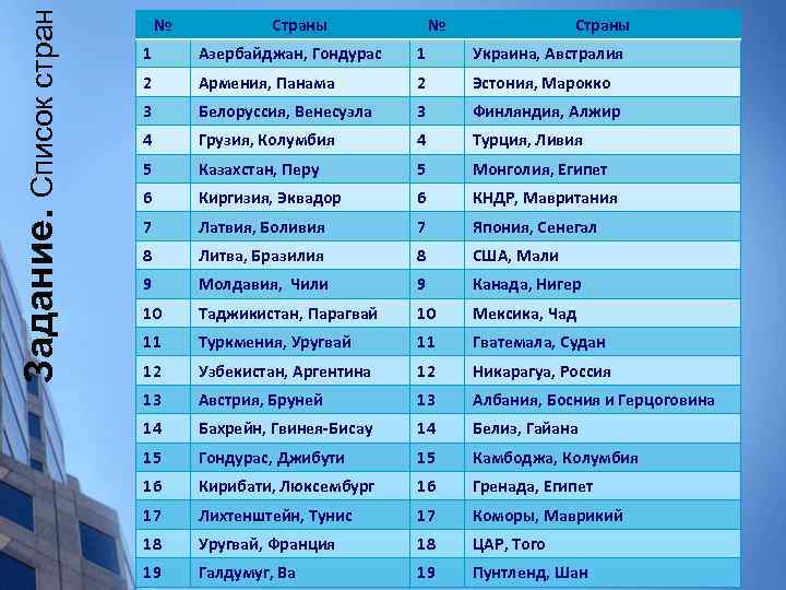 Задание. Список стран № Страны 1 Азербайджан, Гондурас 1 Украина, Австралия 2 Армения, Панама