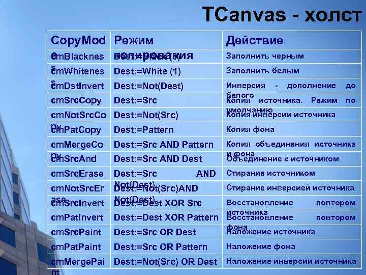 TCanvas - холст Copy. Mod Режим e cm. Blacknes копирования Dest: =Black (0) Действие