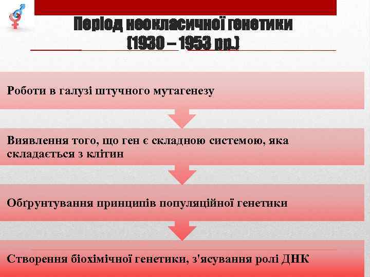 Період неокласичної генетики (1930 – 1953 рр. ) Роботи в галузі штучного мутагенезу Виявлення