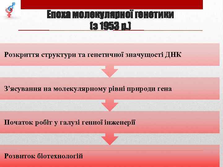 Епоха молекулярної генетики (з 1953 р. ) Розкриття структури та генетичної значущості ДНК З'ясування