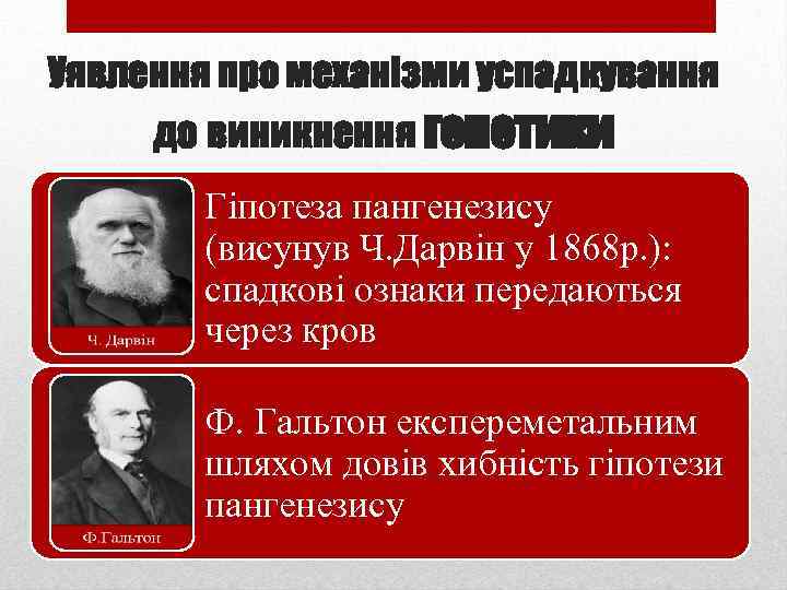 Уявлення про механізми успадкування до виникнення генетики Гіпотеза пангенезису (висунув Ч. Дарвін у 1868