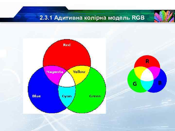 2. 3. 1 Адитивна колірна модель RGB 