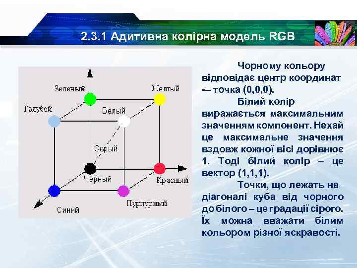 2. 3. 1 Адитивна колірна модель RGB Чорному кольору відповідає центр координат – точка