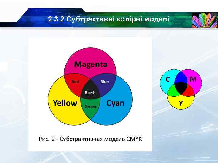 2. 3. 2 Субтрактивні колірні моделі 