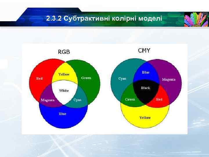 2. 3. 2 Субтрактивні колірні моделі 