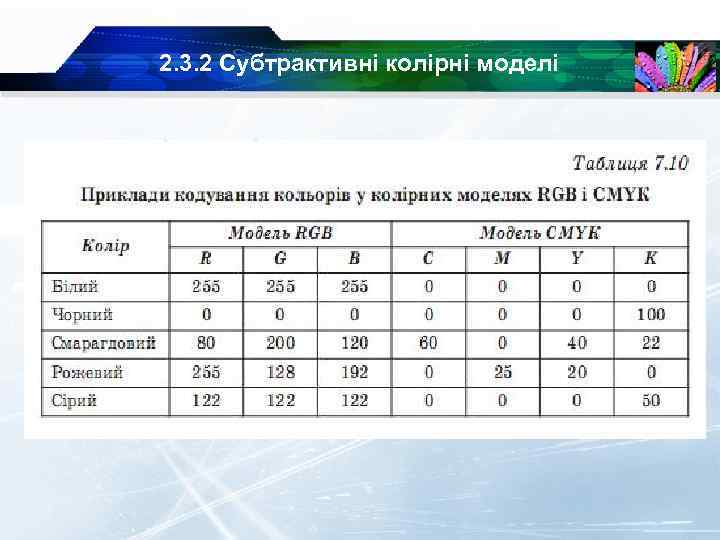 2. 3. 2 Субтрактивні колірні моделі 