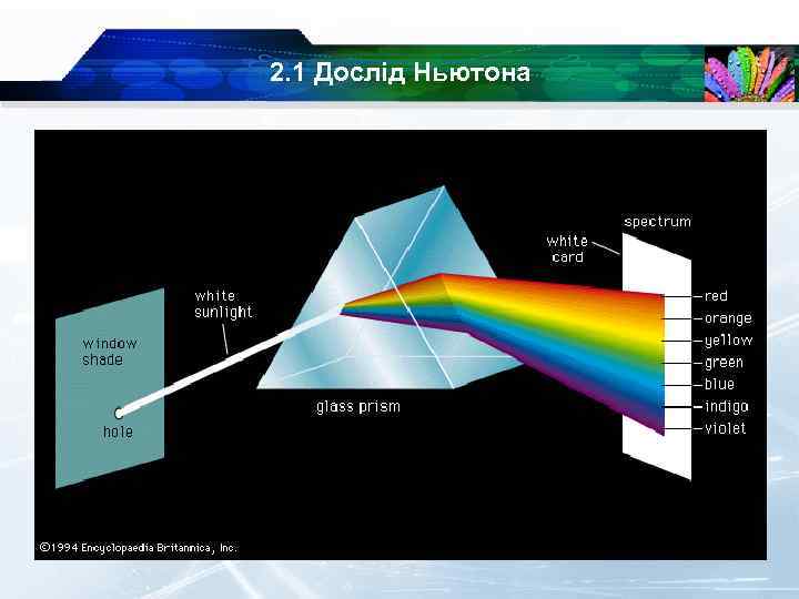 2. 1 Дослід Ньютона 