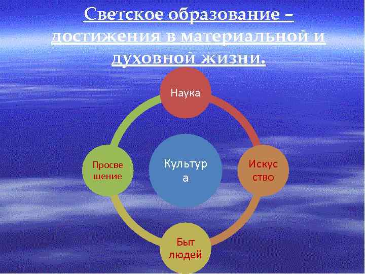 На рисунке изображено светское мероприятие появившееся в россии