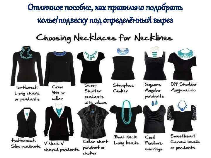 Отличное пособие, как правильно подобрать колье/подвеску под определённый вырез 