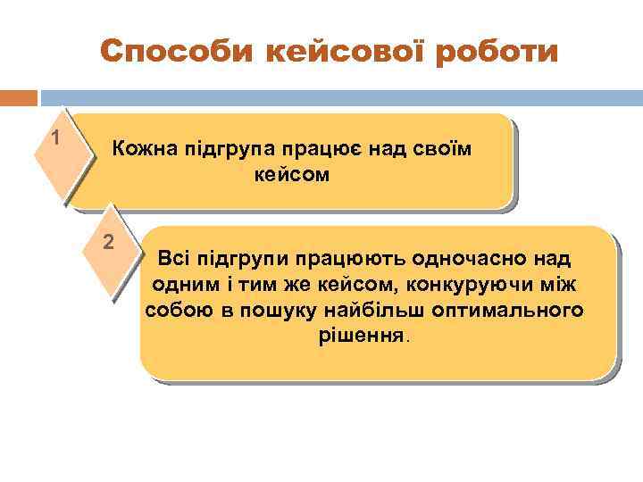 Способи кейсової роботи 1 Кожна підгрупа працює над своїм кейсом 2 Всі підгрупи працюють