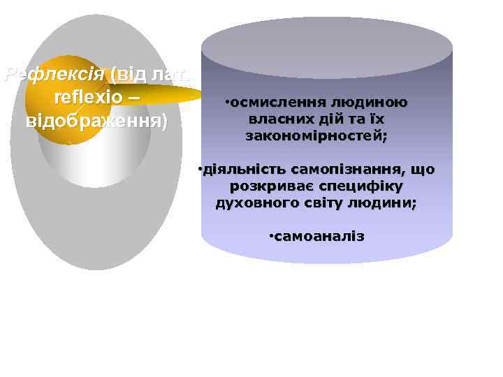 Рефлексія (від лат. refleхіо – відображення) • осмислення людиною власних дій та їх закономірностей;