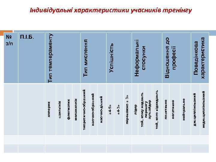 недисциплінований нейтральне негативне позитивне той, кого відкидають той, кому надають перевагу аутсайдер лідер переважно