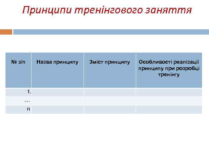 Принципи тренінгового заняття № з/п Назва принципу 1. … п Зміст принципу Особливості реалізації