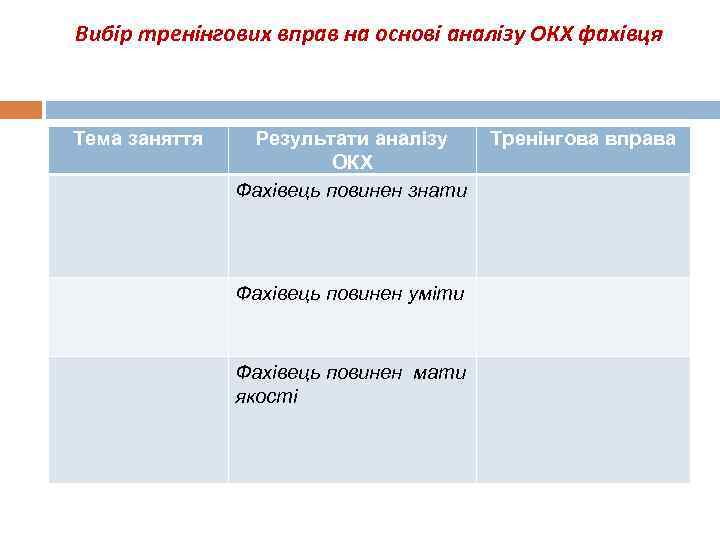 Вибір тренінгових вправ на основі аналізу ОКХ фахівця Тема заняття Результати аналізу ОКХ Фахівець