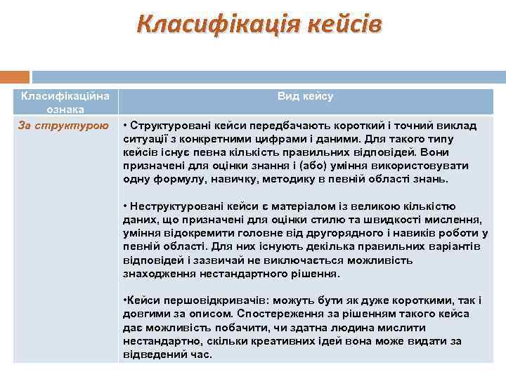 Класифікація кейсів Класифікаційна Вид кейсу ознака За структурою • Структуровані кейси передбачають короткий і