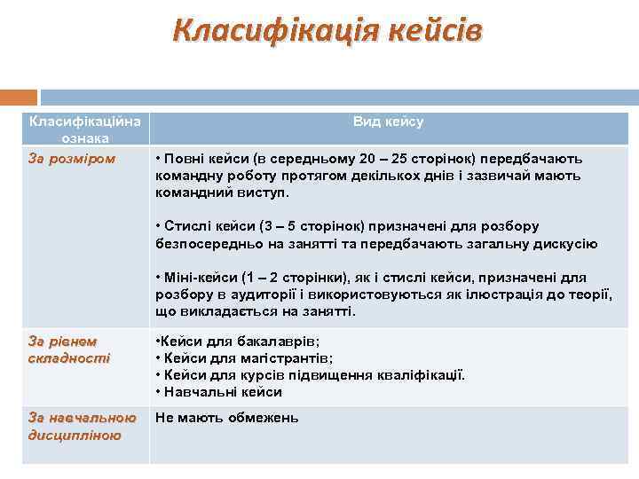 Класифікація кейсів Класифікаційна Вид кейсу ознака За розміром • Повні кейси (в середньому 20