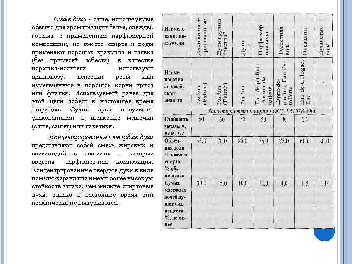 Сухие духи саше, используемые обычно для ароматизации белья, одежды, готовят с применением парфюмерной композиции,