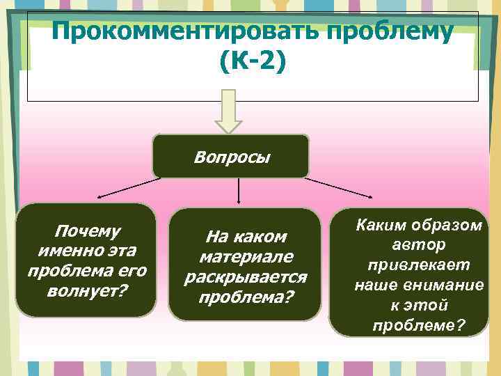 Прокомментировать проблему (К-2) Вопросы Почему именно эта проблема его волнует? На каком материале раскрывается