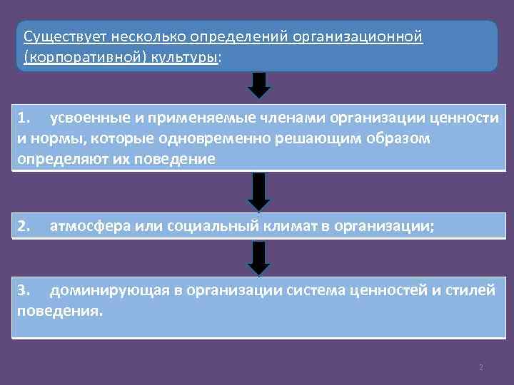 Корпоративная культура компании презентация